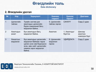Виртуал Технологийн Тэнхим, Е-НЭЭЛТТЭЙ ИНСТИТУТ 
www.emust.edu.mn 
58 
Өгөгдлийн толь 
Data dictionary 
№ Нэр Зориулалт Хаанаас 
/гаралт/ 
Хаашаа 
/Оролт/ 
Давтамж 
1 Цалингийн 
тайлан 
Тухайн систем дэх 
ажилчдын цалингийн 
бүрэн хэмжээний багц 
мэдээлэл байна. 
5. Цалингийн 
тайлан гаргах 
САНХҮҮ Сард 2 удаа 
2 Ажилчдын 
анкет 
Бүх ажилчдын багц 
мэдээлэл байна. 
Ажилчин 1. Ажилчдыг 
бүртгэх 
Шинээр 
ажилчин 
нэмэгдэх бүрт 
3 Хяналтын 
мэдээлэл 
Бүх ажилчдын цалингийн 
мэдээлэл байхаас гадна 
цалин үнэн зөв бодогдсон 
эсэх, мөн нийт цалингийн 
хэмжээ зэрэг мэдээлэл 
байна. 
6. Цалингийн 
мэдээлэл 
гаргах 
УДИРДЛАГА Сард 2 удаа 
2. Өгөгдлийн урсгал 
 