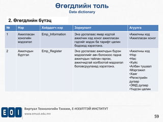 Виртуал Технологийн Тэнхим, Е-НЭЭЛТТЭЙ ИНСТИТУТ 
www.emust.edu.mn 
59 
Өгөгдлийн толь 
Data dictionary 
2. Өгөгдлийн бүтэц 
№ Нэр Хоёрдогч нэр Зориулалт Агуулга 
1 Ажилласан 
хоногийн 
мэдээлэл 
Emp_Information Энэ урсгалаас ямар кодтой 
ажилчин хэд хоног ажилласан 
гэдгийг мэдэх ба тарифт цалин 
бодоход хэрэглэнэ. 
•Ажилчны код 
•Ажилласан хоног 
2 Ажилчдын 
бүртгэл 
Emp_Register Энэ урсгалаас ажилчдын бүрэн 
мэдээллийг авч болохоос гадна 
ажилчдын тайлан гаргах, 
ажилчидтай холбоотой мэдээлэл 
боловсруулахад хэрэглэнэ. 
•Ажилчны код 
•Нэр 
•Нас 
•Хүйс 
•Албан тушаал 
•Мэргэжил 
•Хаяг 
•Регистрийн 
дугаар 
•ЭМД дугаар 
•Үндсэн цалин 
 