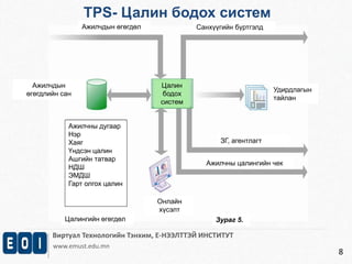 Ажилчдын өгөгдөл Санхүүгийн бүртгэлд 
ЗГ, агентлагт 
Виртуал Технологийн Тэнхим, Е-НЭЭЛТТЭЙ ИНСТИТУТ 
www.emust.edu.mn 
8 
TPS- Цалин бодох систем 
Цалин 
бодох 
систем 
Удирдлагын 
тайлан 
Ажилчдын 
өгөгдлийн сан 
Ажилчны дугаар 
Нэр 
Хаяг 
Үндсэн цалин 
Ашгийн татвар 
НДШ 
ЭМДШ 
Гарт олгох цалин 
Цалингийн өгөгдөл 
Онлайн 
хүсэлт 
Ажилчны цалингийн чек 
Зураг 5. 
 