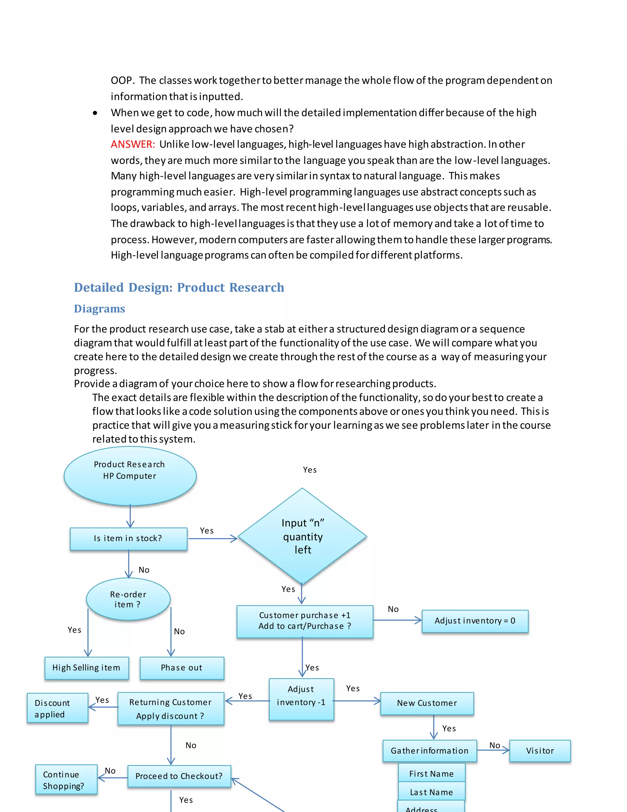 11
OOP. The classesworktogethertobettermanage the whole flow of the programdependenton
informationthatisinputted.
 Whenwe get to code,howmuchwill the detailedimplementationdifferbecause of the high
level designapproachwe have chosen?
ANSWER: Unlike low-level languages,high-level languageshave highabstraction.Inother
words,theyare much more similartothe language youspeakthanare the low-level languages.
Many high-level languagesare verysimilarinsyntax tonatural language. Thismakes
programmingmucheasier. High-level programminglanguagesuse abstractconceptssuchas
loops,variables,andarrays.The mostrecenthigh-levellanguagesuse objectsthatare reusable.
The drawback to high-levellanguagesisthattheyuse a lotof memoryandtake a lotof time to
process.However,moderncomputersare fasterallowingthemtohandle these largerprograms.
High-level languageprogramscanoftenbe compiledfordifferentplatforms.
Detailed Design: Product Research
Diagrams
For the product research use case,take a stab at eithera structureddesigndiagramora sequence
diagramthat wouldfulfill atleastpartof the functionalityof the use case. We will compare whatyou
create here to the detaileddesignwe create throughthe restof the course as a wayof measuringyour
progress.
Provide adiagramof yourchoice here to show a flow forresearchingproducts.
The exact detailsare flexible within the descriptionof the functionality,sodoyourbestto create a
flowthatlookslike acode solutionusingthe componentsabove oronesyouthinkyouneed. Thisis
practice that will give youameasuringstickforyour learningaswe see problemslater inthe course
relatedtothissystem.
Yes
No
No
Yes
NoYes
No
No
Yes
Yes
Yes
Yes
Yes
No
Yes
Yes
Product Research
HP Computer
Is item in stock?
Input “n”
quantity
left
Customer purchase +1
Add to cart/Purchase ?
Adjust inventory = 0
Purchase
Re-order
item ?
Adjust
inventory -1 New Customer
Gather information
High Selling item Phase out
Returning Customer
Apply discount ?
Visitor
Discount
applied
First Name
Last Name
Proceed to Checkout?Continue
Shopping?
 