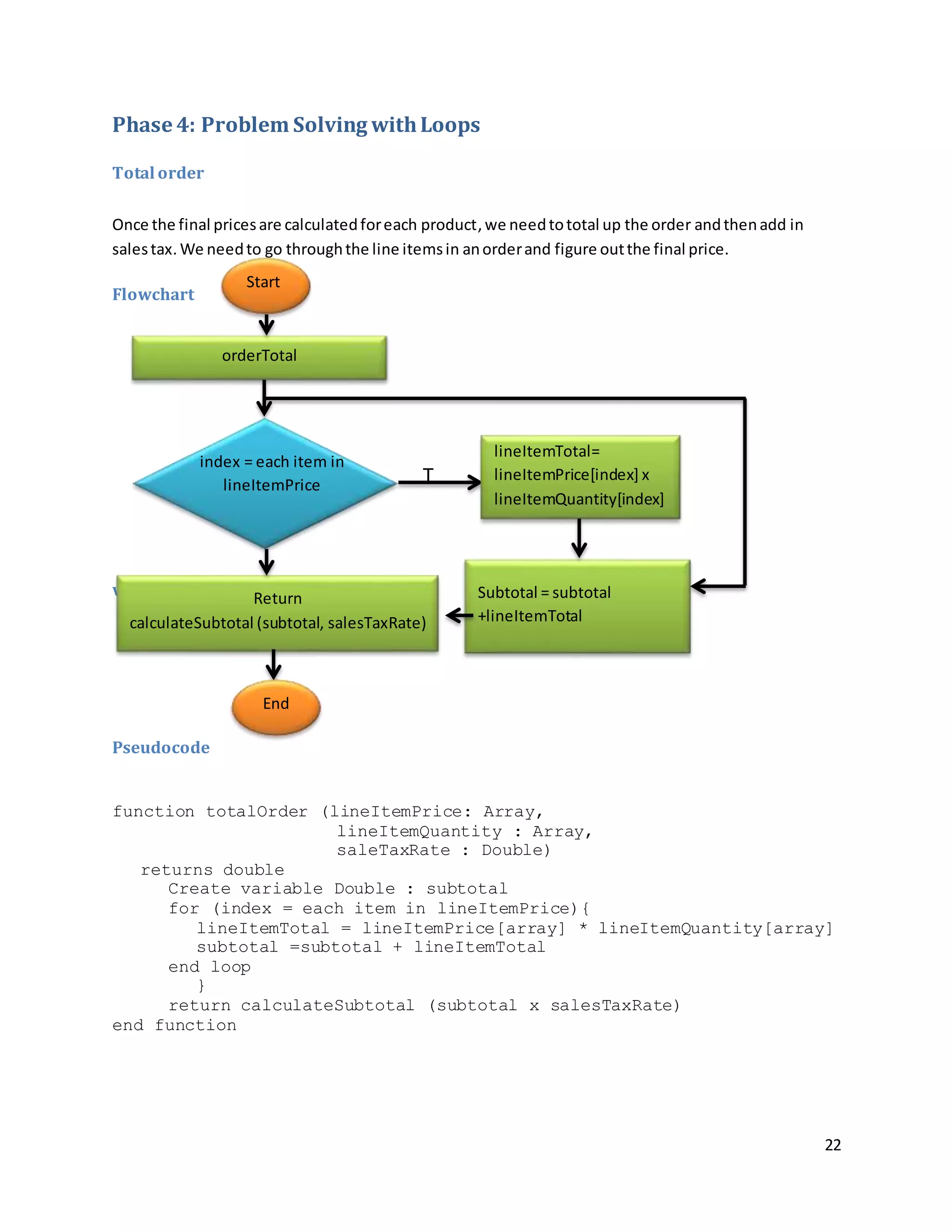 22
Phase 4: Problem Solving withLoops
Total order
Once the final pricesare calculatedforeach product,we needtototal up the order andthenadd in
salestax. We needto go throughthe line itemsin anorderand figure outthe final price.
Flowchart
v
Pseudocode
function totalOrder (lineItemPrice: Array,
lineItemQuantity : Array,
saleTaxRate : Double)
returns double
Create variable Double : subtotal
for (index = each item in lineItemPrice){
lineItemTotal = lineItemPrice[array] * lineItemQuantity[array]
subtotal =subtotal + lineItemTotal
end loop
}
return calculateSubtotal (subtotal x salesTaxRate)
end function
orderTotal
Return
calculateSubtotal (subtotal, salesTaxRate)
Subtotal = subtotal
+lineItemTotal
index = each item in
lineItemPrice
lineItemTotal=
lineItemPrice[index] x
lineItemQuantity[index]
End
T
Start
 