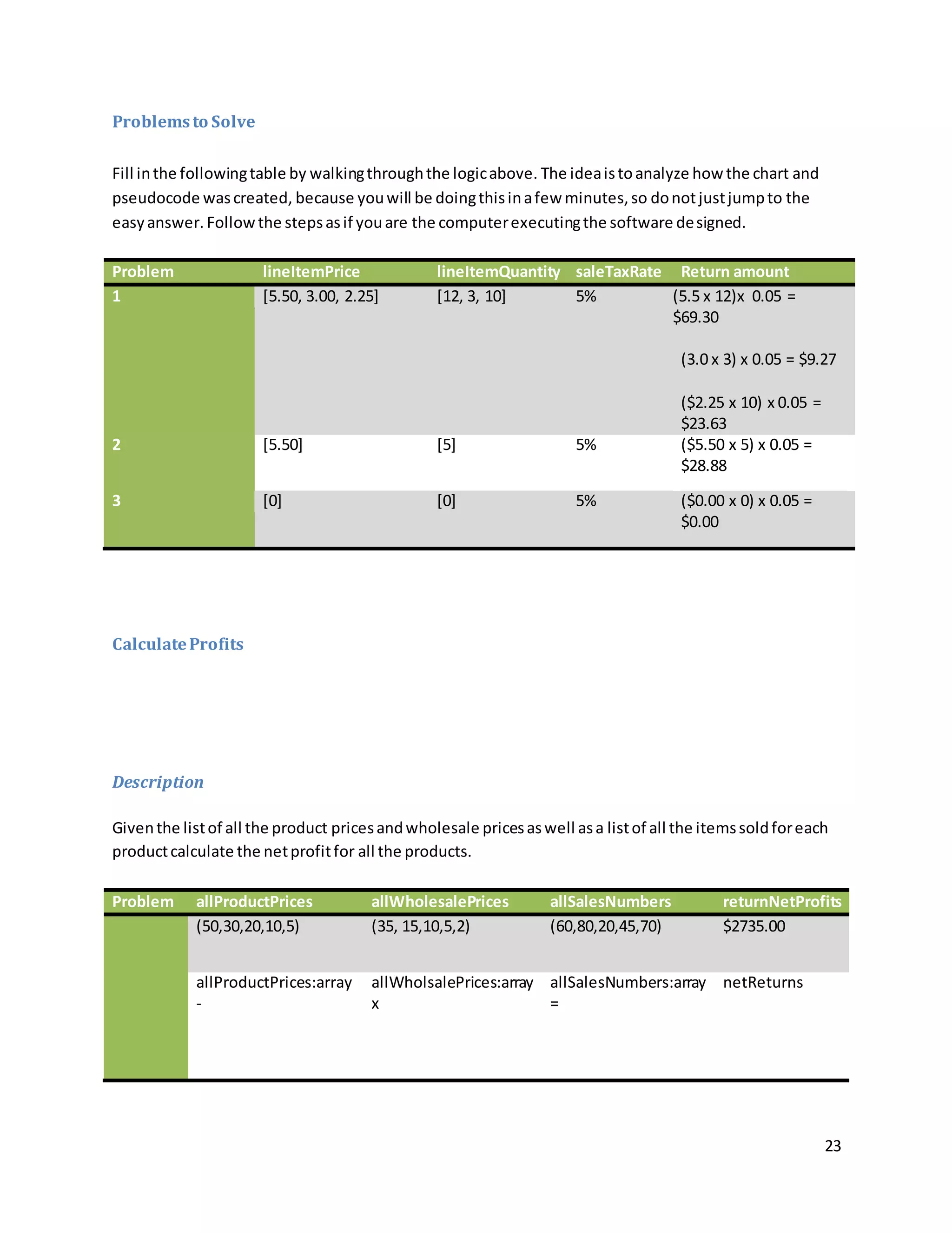 23
Problemsto Solve
Fill inthe followingtable by walkingthroughthe logicabove. The ideaistoanalyze how the chart and
pseudocode wascreated, because youwill be doingthisinafew minutes,so donotjustjumpto the
easyanswer. Followthe stepsasif youare the computerexecutingthe software designed.
Problem lineItemPrice lineItemQuantity saleTaxRate Return amount
1 [5.50, 3.00, 2.25] [12, 3, 10] 5% (5.5 x 12)x 0.05 =
$69.30
(3.0 x 3) x 0.05 = $9.27
($2.25 x 10) x 0.05 =
$23.63
2 [5.50] [5] 5% ($5.50 x 5) x 0.05 =
$28.88
3 [0] [0] 5% ($0.00 x 0) x 0.05 =
$0.00
CalculateProfits
Description
Giventhe listof all the product pricesandwholesale pricesaswell asa listof all the itemssoldforeach
productcalculate the netprofitfor all the products.
Problem allProductPrices allWholesalePrices allSalesNumbers returnNetProfits
(50,30,20,10,5) (35, 15,10,5,2) (60,80,20,45,70) $2735.00
allProductPrices:array
-
allWholsalePrices:array
x
allSalesNumbers:array
=
netReturns
 