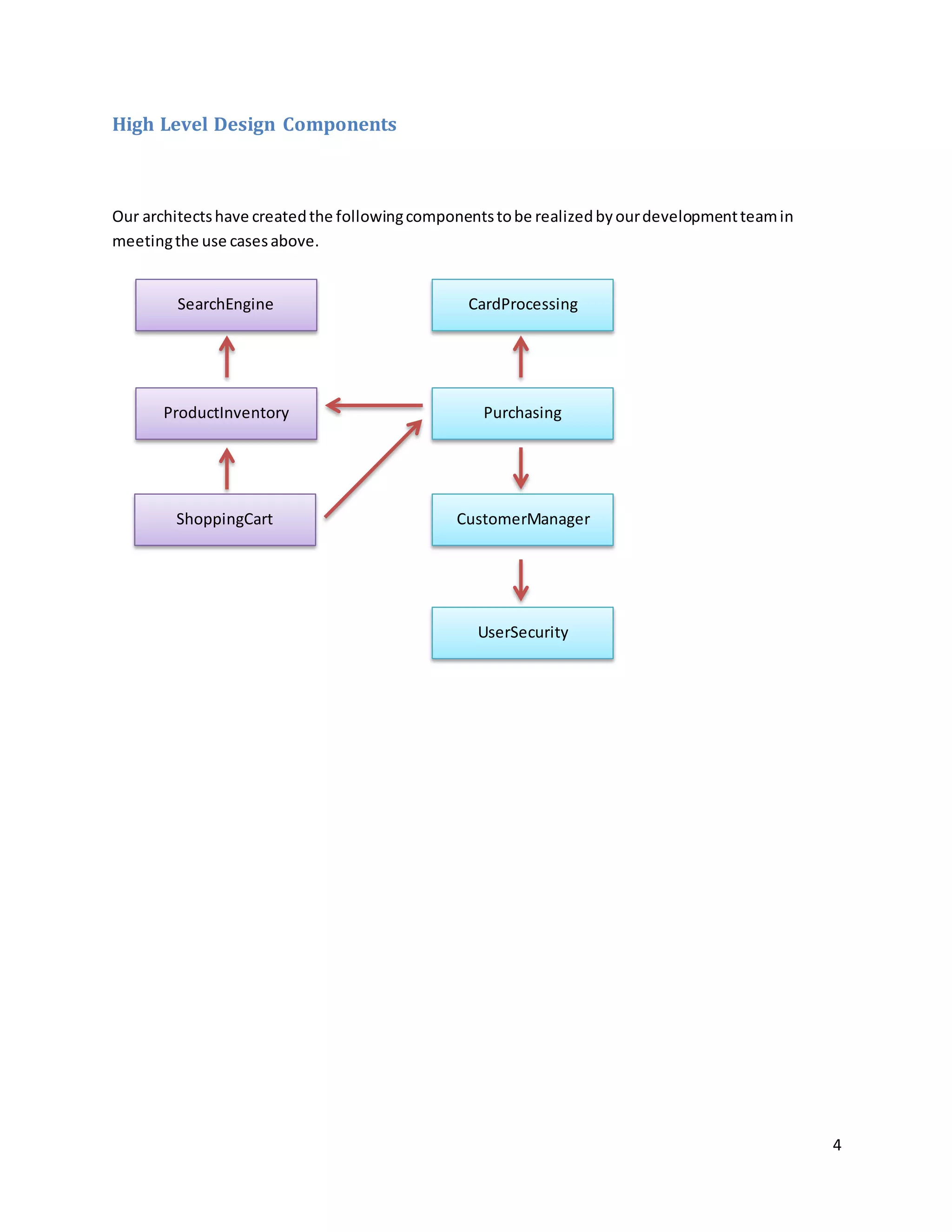 4
High Level Design Components
Our architectshave createdthe followingcomponentstobe realizedbyourdevelopmentteamin
meetingthe use casesabove.
SearchEngine
ProductInventory
ShoppingCart
CardProcessing
Purchasing
CustomerManager
UserSecurity
 