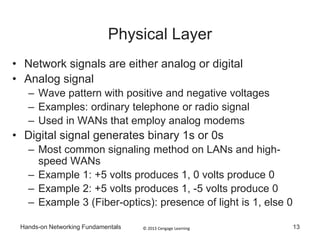 © 2013 Cengage LearningHands-on Networking Fundamentals 13
Physical Layer
• Network signals are either analog or digital
• Analog signal
– Wave pattern with positive and negative voltages
– Examples: ordinary telephone or radio signal
– Used in WANs that employ analog modems
• Digital signal generates binary 1s or 0s
– Most common signaling method on LANs and high-
speed WANs
– Example 1: +5 volts produces 1, 0 volts produce 0
– Example 2: +5 volts produces 1, -5 volts produce 0
– Example 3 (Fiber-optics): presence of light is 1, else 0
 