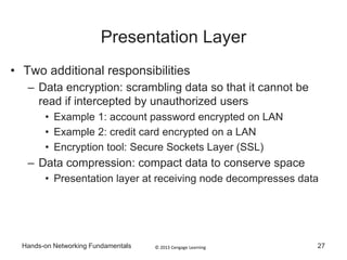 © 2013 Cengage LearningHands-on Networking Fundamentals 27
Presentation Layer
• Two additional responsibilities
– Data encryption: scrambling data so that it cannot be
read if intercepted by unauthorized users
• Example 1: account password encrypted on LAN
• Example 2: credit card encrypted on a LAN
• Encryption tool: Secure Sockets Layer (SSL)
– Data compression: compact data to conserve space
• Presentation layer at receiving node decompresses data
 