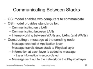 © 2013 Cengage LearningHands-on Networking Fundamentals 29
Communicating Between Stacks
• OSI model enables two computers to communicate
• OSI model provides standards for:
– Communicating on a LAN
– Communicating between LANs
– Internetworking between WANs and LANs (and WANs)
• Constructing a message at the sending node
– Message created at Application layer
– Message travels down stack to Physical layer
– Information at each layer is added to message
• Layer information is encapsulated
– Message sent out to the network on the Physical layer
 
