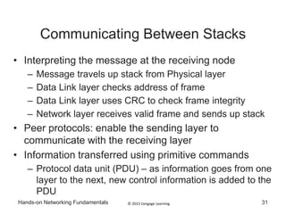 © 2013 Cengage LearningHands-on Networking Fundamentals 31
Communicating Between Stacks
• Interpreting the message at the receiving node
– Message travels up stack from Physical layer
– Data Link layer checks address of frame
– Data Link layer uses CRC to check frame integrity
– Network layer receives valid frame and sends up stack
• Peer protocols: enable the sending layer to
communicate with the receiving layer
• Information transferred using primitive commands
– Protocol data unit (PDU) – as information goes from one
layer to the next, new control information is added to the
PDU
 