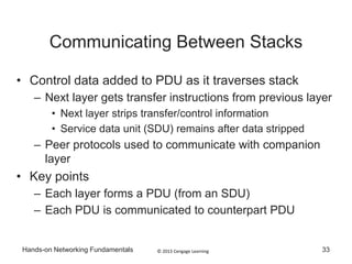 © 2013 Cengage LearningHands-on Networking Fundamentals 33
Communicating Between Stacks
• Control data added to PDU as it traverses stack
– Next layer gets transfer instructions from previous layer
• Next layer strips transfer/control information
• Service data unit (SDU) remains after data stripped
– Peer protocols used to communicate with companion
layer
• Key points
– Each layer forms a PDU (from an SDU)
– Each PDU is communicated to counterpart PDU
 