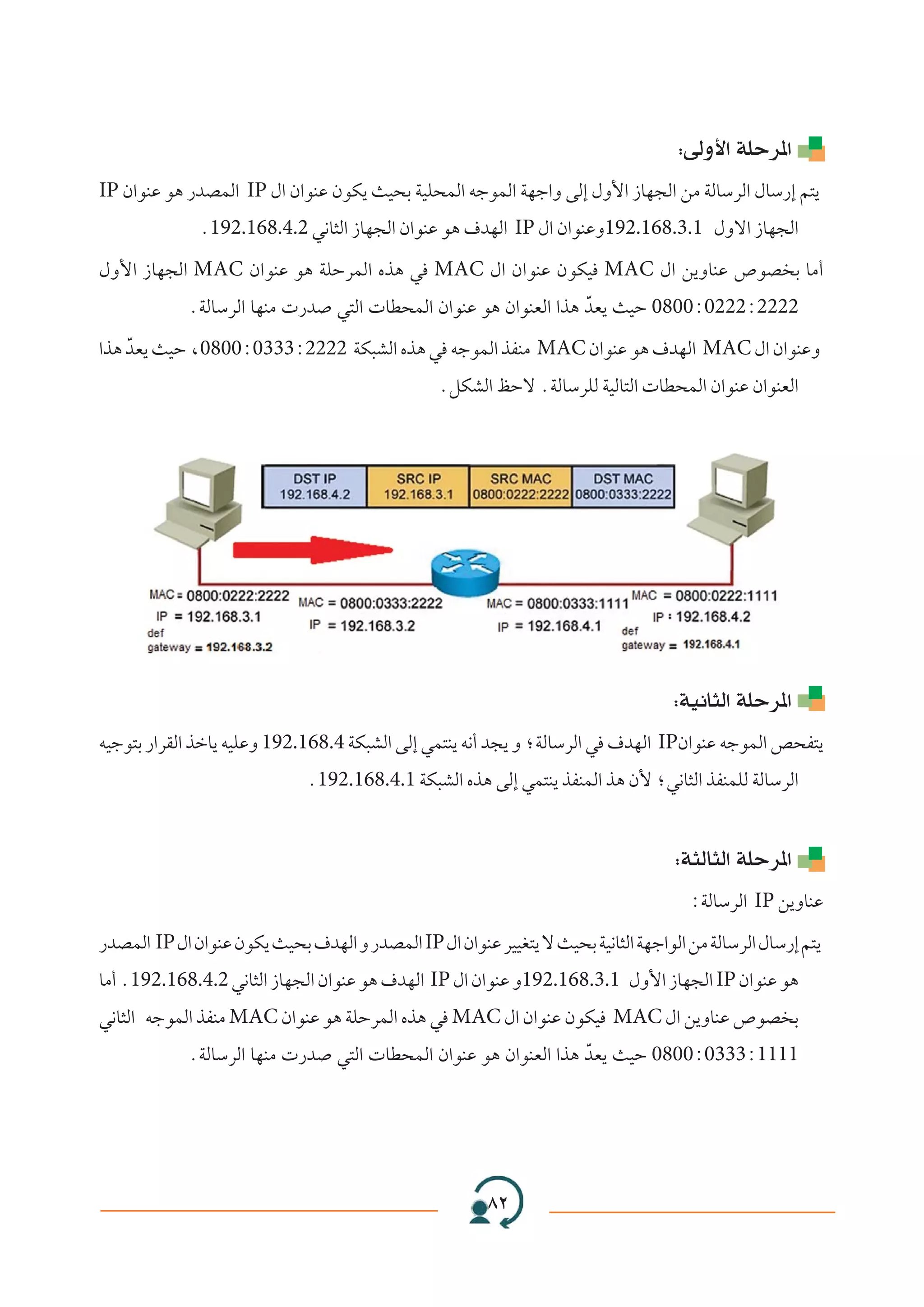 ∏≤∏∏∏∏∏∏∏∏≤
∫vÃË_« WKŠd*«
IP Ê«uMŽ u¼ —bBLÃ« IP ‰« Ê«uMŽ ÊuJ¹ YO×Ð WOK×LÃ« tłuLÃ« WNł«Ë vÃ≈ ‰Ë_« “UN−Ã« sÄ WÃUÝdÃ« ‰UÝ—≈ r²¹
Æ192.168.4.2 w½U¦Ã« “UN−Ã« Ê«uMŽ u¼ ·bNÃ« IP ‰« Ê«uMŽË192.168.3.1 ‰Ëô« “UN−Ã«
‰Ë_« “UN−Ã« MAC Ê«uMŽ u¼ WKŠdLÃ« Ác¼ w MAC ‰« Ê«uMŽ ÊuJO MAC ‰« s¹ËUMŽ ’uB Ð UÄ√
ÆWÃUÝdÃ« UNMÄ  —b w²Ã«  UD×LÃ« Ê«uMŽ u¼ Ê«uMFÃ« «c¼ ÒbF¹ YOŠ 0800∫0222∫2222
«c¼ ÒbF¹YOŠ¨0800∫0333∫2222 WJ³AÃ«Ác¼w tłuLÃ«cHMÄ MACÊ«uMŽu¼·bNÃ« MAC‰«Ê«uMŽË
ÆqJAÃ« kŠô ÆWÃUÝdKÃ WOÃU²Ã«  UD×LÃ« Ê«uMŽ Ê«uMFÃ«
∫WO½U¦Ã« WKŠd*«
tOłu²Ð —«dIÃ« cšU¹ tOKŽË 192.168.4 WJ³AÃ« vÃ≈ wL²M¹ t½√ b−¹ Ë ªWÃUÝdÃ« w ·bNÃ« IPÊ«uMŽ tłuLÃ« h×H²¹
Æ192.168.4.1 WJ³AÃ« Ác¼ vÃ≈ wL²M¹ cHMLÃ« c¼ Ê_ ªw½U¦Ã« cHMLKÃ WÃUÝdÃ«
∫W¦ÃU¦Ã« WKŠd*«
∫WÃUÝdÃ« IP s¹ËUMŽ
—bBLÃ« IP‰«Ê«uMŽÊuJ¹YO×Ð·bNÃ«Ë—bBLÃ«IP‰«Ê«uMŽdOOG²¹ôYO×ÐWO½U¦Ã«WNł«uÃ«sÄWÃUÝdÃ«‰UÝ—≈r²¹
UÄ√Æ192.168.4.2w½U¦Ã«“UN−Ã«Ê«uMŽu¼·bNÃ« IP‰«Ê«uMŽË192.168.3.1 ‰Ë_«“UN−Ã«IPÊ«uMŽu¼
w½U¦Ã« tłuLÃ« cHMÄ MAC Ê«uMŽ u¼ WKŠdLÃ« Ác¼ w MAC ‰« Ê«uMŽ ÊuJO MAC ‰« s¹ËUMŽ ’uB Ð
ÆWÃUÝdÃ« UNMÄ  —b w²Ã«  UD×LÃ« Ê«uMŽ u¼ Ê«uMFÃ« «c¼ ÒbF¹ YOŠ 0800∫0333∫1111
 