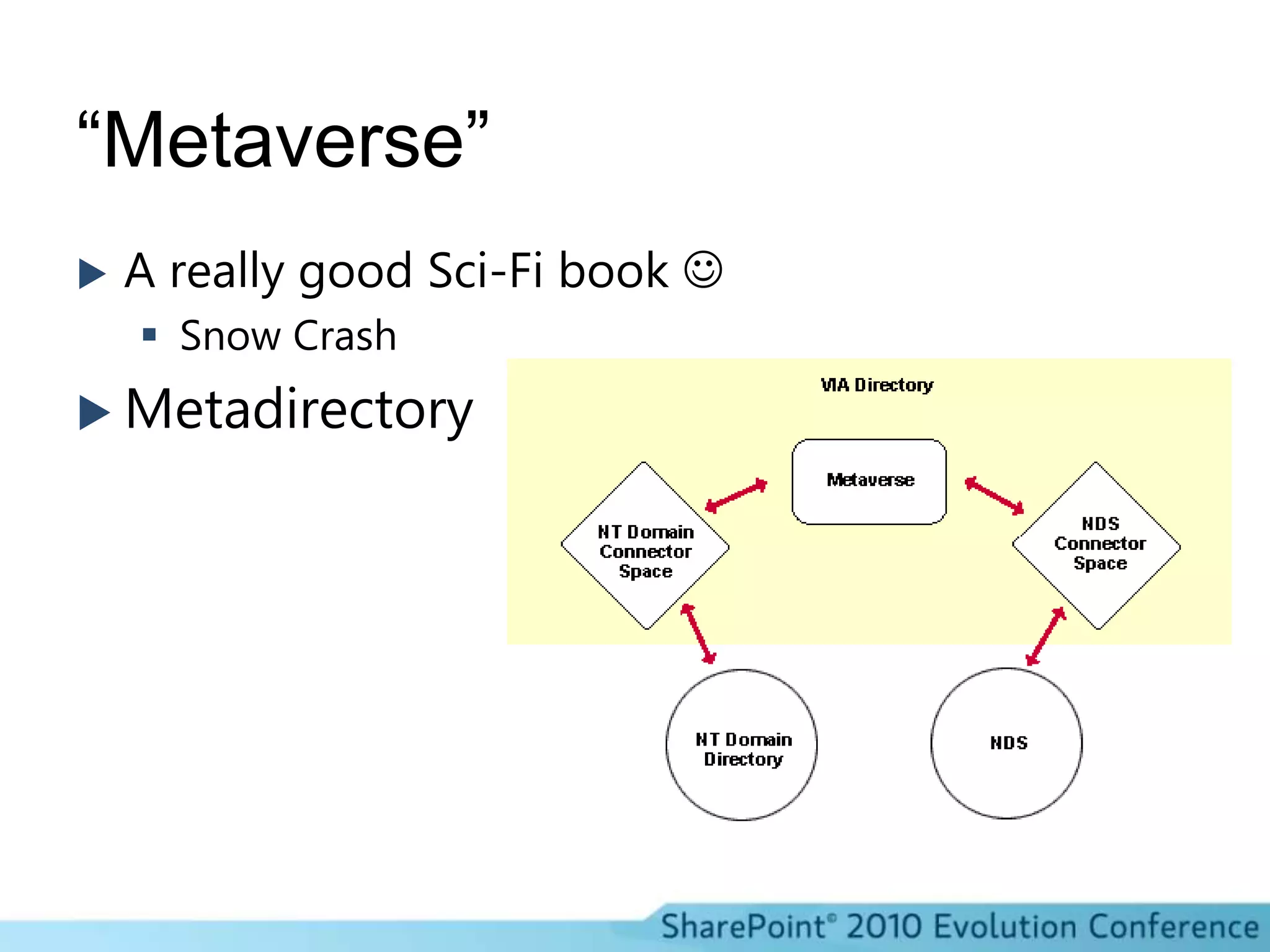 “Metaverse”A really good Sci-Fi book Snow CrashMetadirectory