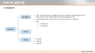 11
우리나라 금융시장
2) 간접금융시장
 화재보험
 생명보험
 손해보험
예금-대출시장
펀드시장
보험시장
간접금융시장
 은행, 저축은행, 상호금융, 신용협동조합 등과 같은 예금취급 금융기관을 통해 다수의
예금자로부터 자금이 조달되어 최종 자금수요자에게 공급되는 시장
 여신전문금융회사(예, 신용카드회사)가 제공하는 현금서비스나 판매신용
 종류
1) 기업대출시장
2) 가계대출시장
 