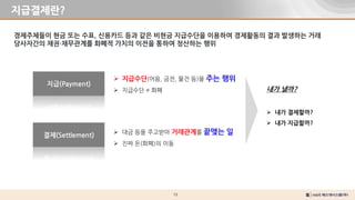 15
지급결제란?
경제주체들이 현금 또는 수표, 신용카드 등과 같은 비현금 지급수단을 이용하여 경제활동의 결과 발생하는 거래
당사자간의 채권·채무관계를 화폐적 가치의 이전을 통하여 청산하는 행위
지급(Payment)
 지급수단(어음, 금전, 물건 등)을 주는 행위
 지급수단 ≠ 화폐
결제(Settlement)  대금 등을 주고받아 거래관계를 끝맺는 일
 진짜 돈(화폐)의 이동
내가 낼까?
 내가 결제할까?
 내가 지급할까?
 