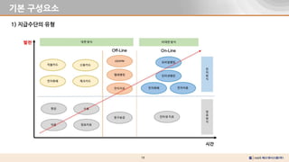 18
기본 구성요소
1) 지급수단의 유형
 