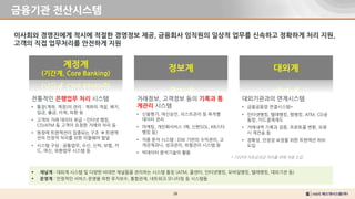 26
금융기관 전산시스템
이사회와 경영진에게 적시에 적절한 경영정보 제공, 금융회사 임직원의 일상적 업무를 신속하고 정확하게 처리 지원,
고객의 직접 업무처리를 안전하게 지원
계정계
(기간계, Core Banking)
정보계 대외계
전통적인 은행업무 처리 시스템
• 통장(계좌, 계정)의 관리 : 계좌의 개설, 해지,
입금, 출금, 이체, 외환 등
• 고객의 거래 데이터 취급 - 인터넷 뱅킹,
CD/ATM 등 고객이 요청한 거래의 처리 등
• 원장에 트랜잭션이 집중되는 구조  트랜잭
션의 안정적 처리를 위한 미들웨어 발달
• 시스템 구성 : 공통업무, 수신, 신탁, 보험, 카
드, 여신, 외환업무 시스템 등
거래정보, 고객정보 등의 기록과 통
계관리 시스템
• 신용평가, 여신승인, 리스트관리 등 목적별
데이터 관리
• 마케팅, 개인화서비스 (예, 신한SOL, KB스타
뱅킹 등)
• 각종 분석 시스템 : DW 기반의 수익관리, 고
객관계과니, 성과관리, 위험관리 시스템 등
• 빅데이터 분석기술의 활용
대외기관과의 연계시스템
• 금융공동망 연결시스템*
• 인터넷뱅킹, 텔레뱅킹, 펌뱅킹, ATM, CD공
동망, 카드결제제도
• 거래내역 기록과 검증, 프로토콜 변환, 오류
시 재전송 등
• 정확성, 안정성 보장을 위한 트랜잭션 허브
도입
* 70년대 지로공과금 처리를 위해 처음 도입
 채널계 : 대외계 시스템 및 다양한 비대면 채널들을 관리하는 시스템 통칭 (ATM, 콜센터, 인터넷뱅킹, 모바일뱅킹, 텔레뱅킹, 대외기관 등)
 운영계 : 안정적인 서비스 운영을 위한 유지보수, 통합관제, 네트워크 모니터링 등 시스템들
 