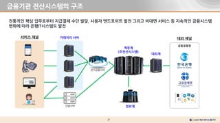 27
금융기관 전산시스템의 구조
금융공동망
서비스 채널 대외 채널
거래처리 서버
계정계
(주전산시스템)
대외계
전통적인 핵심 업무로부터 지급결제 수단 발달, 사용자 엔드포이트 발전 그리고 비대면 서비스 등 지속적인 금융시스템
변화에 따라 은행IT시스템도 발전
단말서버 정보계
전자금융서버
 