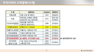 30
우리나라의 소액결제시스템
 공인인증서의 도입
 