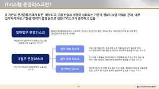 34
IT시스템 운영리스크란?
IT 기반의 전자금융거래가 확산, 확장되고, 금융산업의 경쟁이 심화되는 가운데 정보시스템 자체의 문제, 내부
업무처리과정, IT운영 인력의 결함 등으로 인한 IT리스크가 증가하고 있음
통상적 내부통제제도에서 고려하며, 전산시스템 접근의 제한, 직무의 분리, 책임자승인거래 등 이중 확인,
상시감시거래 등으로 체계화
일반업무 운영리스크
현업부서의 업무처리과정에서 IT시스템
이용에 따라 노출되는 리스크
IT업무 운영리스크
전산 부서의 업무지원과정에서 노출되는
리스크
업무 개발 리스크
업무 운영 리스크
전산보안 리스크
프로그램 개발지연, 프로그램 오류 적용 등과 같이 업무로 직의
시스템화(프로그램 개발 및 변경)와 관련하여 발생할 수 있는 리스크
IT시스템 사용불능, 데이터베이스 부정확성 등 적정수 준의 성능 및
적시 사용가능성의 제공여부와 관련하여 발생할 수 있는 리스크
부당한 접근으로 인한 정보 훼손 또는 유출, 네트워크 마비 등 사용권한
인증, 암호화 등 기술적 문제와 관련하여 발생할 수 있는 리스크
 