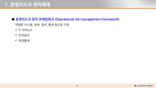 36
1. 운영리스크 관리체계
■ 운영리스크 관리 프레임워크 (Operational risk management framework)
적절한 시스템, 정책, 절차, 통제 등으로 구성
 IT 거버넌스
 인력관리
 변경통제
 