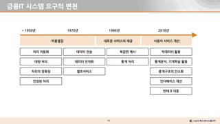 43
금융IT 시스템 요구의 변천
~ 1950년 1970년 1990년 2010년
비용절감 새로운 서비스의 제공 사용자 서비스 개선
처리 자동화
대량 처리
처리의 정확성
안정된 처리
데이터 전송
데이터 전자화
셀프서비스
복잡한 계사
통계 처리
빅데이터 활용
통계분석, 기계학습 활용
중개구조의 간소화
인터페이스 개선
핀테크 대응
 