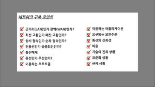 네트워크 구축 포인트
근거리(LAN)인가 광역(WAN)인가?
회선 교환인가 패킷 교환인가?
상시 접속인가 순차 접속인가?
전용선인가 공중회선인가?
통신매체
유선인가 무선인가?
이용하는 프로토콜
이용하는 어플리케이션
요구되는 보안수준
통신의 신뢰성
비용
기술의 진화 상황
표준화 상황
규제 상황
 