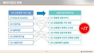 50
패러다임의 변화
(6) 신용화폐의 범용화
(5) 사물인터넷
4차 산업혁명 기반 기술 금융산업의 패러다임
(4) 생체인증기술
(3) 블록체인
(2) 인공지능
(1) Data & Analytics
(5) 지급결제 수단의 간편화,다양화
(4) 비대면 금융거래 확대
(3) 신용평가 체계의 고도화
(2) 금융플랫폼 구축 경쟁
(1) 맞춤형 금융서비스
+IT
 