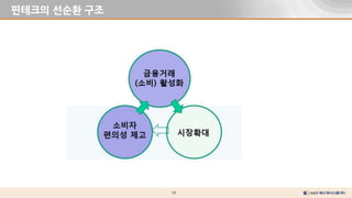 53
핀테크의 선순환 구조
 