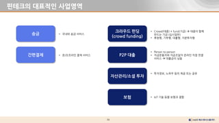 55
핀테크의 대표적인 사업영역
• 국내외 송금 서비스
송금
간편결제
크라우드 펀딩
(crowd funding)
P2P 대출
자산관리/소셜 투자
보험
• 온/오프라인 결제 서비스
• Crowd(대중) + fund(기금)  대중이 함께
만드는 기금 (십시일반)
• 후원형, 기부형, 대출형, 지분투자형
• Person to person
• 자금운용자와 자금조달자 온라인 직접 연결
서비스  대출금리 낮음
• 투자정보, 노하우 등의 제공 또는 공유
• IoT 기술 등을 보험과 결합
 