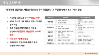 61
무엇이 다른가?
빅데이터, 인공지능, 사물인터넷(IoT) 등의 최첨단 ICT로 무장한 핀테크 2.0 시대의 중심
 온라인을 기반으로 하는 ‘무점포 은행‘
 ATM, 인터넷 카페, 디지털 키오스크 등이
점포 역할
 점포 개설과 운영에 필요한 비용을
절감하여 예금금리, 대출금리, 수수료
절감
 시공간의 제약이 없음
 빅데이터와 인공지능을 활용한 고객
맞춤형 서비스 제공
주요특징 일반은행 인터넷전문은행
대면채널
• 지점이 핵심 채널
• 창구중심의 영업
• 지점 없음
• 고객서비스 차원에서 고객센터
운영
비대면채널
• 보조 채널
• 조회와 이체 거래 중심
• 핵심 채널
• 금융쇼핑 개념  모든 서비스의
온라인화
영업기반
• 저점을 중심으로 해당 지역의
고객 대상
• 해당국가 전체
영업시간
• 평일 오전 9시 ~ 오후 4시
• 인터넷뱅킹은 24시간
• 모든 업무가 24시간 가능
업무범위 • 금융관련 대부분의 업무
• 자금결제, 소액대출, 신용카드,
잔자화폐 등 다양하게 특화
핀테크기술 • 최신 기술의 적극적 채용에 둔함 • 최신 기술의 적극적 채용
 