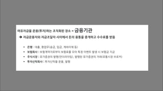 여유자금을 운용(투자)하는 조직화된 장소 = 금융기관
 자금운용자와 자금조달자 사이에서 돈의 융통을 중개하고 수수료를 받음
 은행 : 대출, 환업무(송금, 입금, 계좌이체 등)
 보험회사 : 보험계약자로부터 보험료를 모아 특정 이벤트 발생 시 보험금 지금
 주식시장 : 유가증권의 발행(언더라이팅), 발행된 유가증권의 거래(유통시장 브로커)
 투자신탁회사 : 투자신탁을 운용, 발행
 