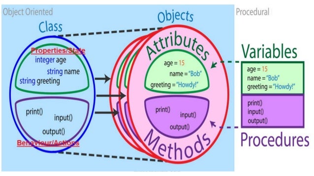 IT1206 Object Oriented Analysis and Design-L4