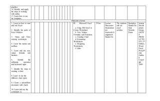 graphics
16. Identify and apply
the steps in working
with tables
17. Learn how to use
the templates.
PRELIM EXAM
1. Learn on how to start
and exit Excel
2. Identify the parts of
Excel Window
3. Open and View
existing worksheets
4. Learn the menus and
toolbars
5. Learn and use text,
values formula and
fucntion
6. Identify the
arithmetic operation
and keyboard signs
7. Identify the steps in
creating a chart
8. Learn to use the
different chart types
9. Create a spreadsheet
document with charts
10. Learn and use the
commands in
III. Microsoft Excel
a. Using MS Excel to
Create Worksheet
b. Text, Values,
Formulas and Functions
c. Creating Chart
d. Formatting
Worksheets
e. Designing
Worksheets
f. Links
29 hrs. Lecture –
Discussion
Demonstrat
ion
Seatwork/A
ssignment/
Hands-On
The students
will do
excel
activites
Recitation
Hands-On
Quiz
Periodic
Exam
Jemma
Develo
pment
Group,
OFFIC
E
PROD
UCTIV
ITY 2nd
Edition,
Word,
Excel,
PowerP
oint,
Outloo
k
Copyri
ght
2009
 
