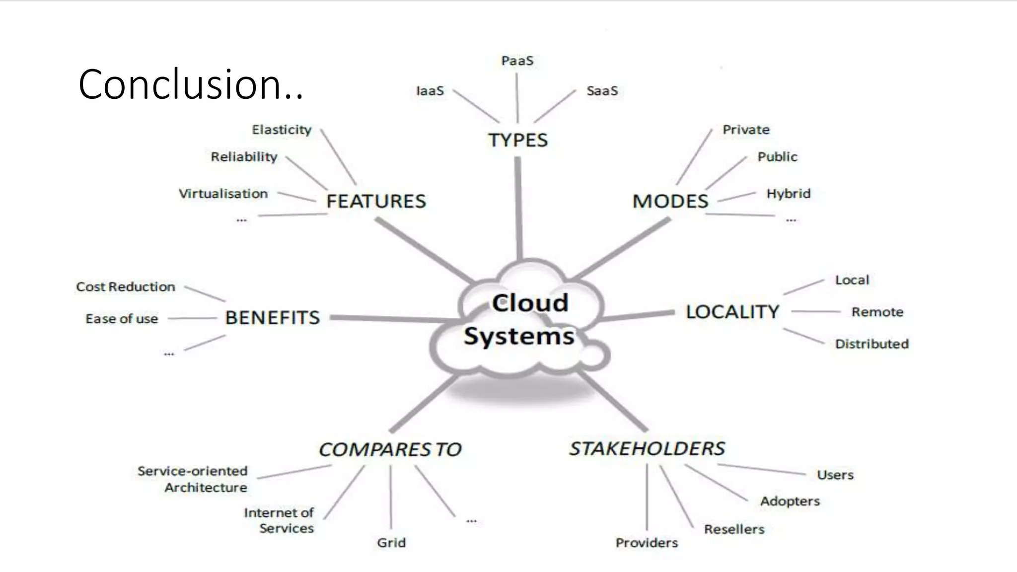 Cloud computing vs traditional computing pptx