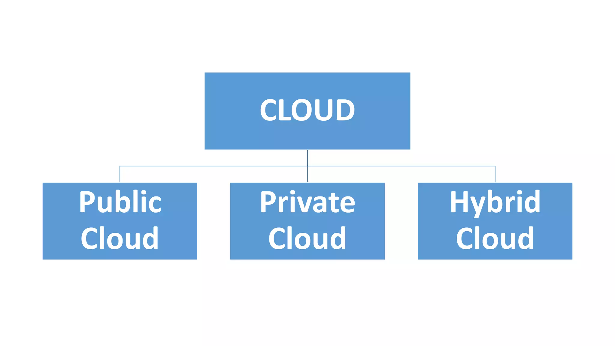 Cloud computing vs traditional computing pptx