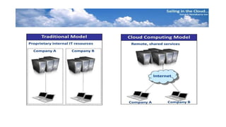 Cloud Computing vs. Traditional Computing | PPTX | Cloud Computing ...