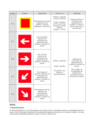 Código Símbolo Significado Forma e cor Aplicação E12 
Sinalização de solo para equipamentos de combate a incêndio (hidrantes e extintores) 
Símbolo: quadrada (1,00 m x 1,00 m) Fundo: vermelha (0,70 m x 0,70 m) Pictograma: borda amarela (largura = 0,15m) 
Usado para indicar a localização dos equipamentos de combate a incêndio e alarme, para evitar a sua obstrução E13 
Seta à esquerda, indicativa de localização dos equipamentos de combate a incêndio ou alarme 
Símbolo: quadrada Fundo: vermelha Pictograma: seta indicativa fotoluminescente 
Indicação da localização dos equipamentos de combate a incêndio ou alarme. Deve sempre ser acompanhado do símbolo do(s) equipamento(s) que estiver(em) oculto(s). E14 
Seta à direita, indicativa de localização dos equipamentos de combate a incêndio ou alarme E15 
Seta diagonal à esquerda, indicativa de localização dos equipamentos de combate a incêndio ou alarme E16 
Seta diagonal à direita, indicativa de localização dos equipamentos de combate a incêndio ou alarme 
NOTAS: 
1. Sinalizações básicas 
As formas geométricas e as cores de segurança e de contraste devem ser utilizadas somente nas combinações descritas a seguir, a fim de obter quatro tipos básicos de sinalização de segurança, observando-se os requisitos da tabela 1 do anexo A para proporcionalidades paramétricas e tabela 3 do anexo A para as cores.  