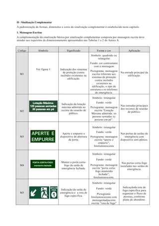 II - Sinalização Complementar 
A padronização de formas, dimensões e cores da sinalização complementar é estabelecida neste capítulo. 
1. Mensagens Escritas 
A complementação da sinalização básica por sinalização complementar composta por mensagem escrita deve atender aos requisitos de dimensionamento apresentados nas Tabelas 1 e 2 do Anexo A. Código Símbolo Significado Forma e cor Aplicação M1 
Ver figura 1 
Indicação dos sistemas de proteção contra incêndio existentes na edificação. 
Símbolo: quadrado ou retangular Fundo: cor contrastante com a mensagem Pictograma: mensagem escrita referente aos sistemas de proteção contra incêndio existentes na edificação, o tipo de estrutura e os telefones de emergência. 
Na entrada principal da edificação. M2 
Indicação da lotação máxima admitida no recinto de reunião de público. 
Símbolo: retangular Fundo: verde Pictograma: mensagem escrita “Lotação Máxima admitida: xx pessoas sentadas xy pessoas em pé”. 
Nas entradas principais dos recintos de reunião de público. M3 
Aperte e empurre o dispositivo de abertura da porta. 
Símbolo: retangular Fundo: verde Pictograma: mensagem escrita “aperte e empurre”, fotoluminescente 
Nas portas de saídas de emergência com dispositivo anti-pânico. M4 
Manter a porta corta- fogo da saída de emergência fechada. 
Símbolo: retangular Fundo: verde Pictograma: mensagem escrita “porta corta- fogo mantenha fechada”, fotoluminescente. 
Nas portas corta-fogo instaladas nas saídas de emergência. M5 
Indicação da saída de emergência e a rota de fuga específica. 
Símbolo: retangular Fundo: verde Pictograma: fotoluminescente com mensagemadjacente escrita “rota de fuga” 
Indicaçãoda rota de fuga específica para organizar o fluxo de pessoas, conforme plano de abandono.  