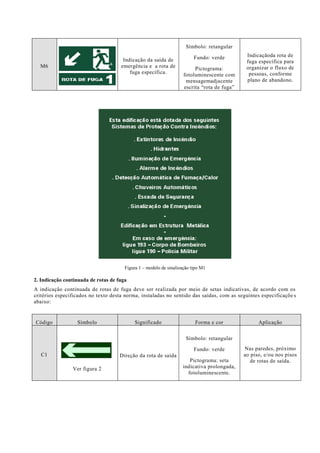 M6 
Indicação da saída de emergência e a rota de fuga específica. 
Símbolo: retangular Fundo: verde Pictograma: fotoluminescente com mensagemadjacente escrita “rota de fuga” 
Indicaçãoda rota de fuga específica para organizar o fluxo de pessoas, conforme plano de abandono. 
Figura 1 – modelo de sinalização tipo M1 2. Indicação continuada de rotas de fuga A indicação continuada de rotas de fuga deve ser realizada por meio de setas indicativas, de acordo com os critérios especificados no texto desta norma, instaladas no sentido das saídas, com as seguintes especificações abaixo: Código Símbolo Significado Forma e cor Aplicação C1 
Ver figura 2 
Direção da rota de saída 
Símbolo: retangular Fundo: verde Pictograma: seta indicativa prolongada, fotoluminescente. 
Nas paredes, próximo ao piso, e/ou nos pisos de rotas de saída.  