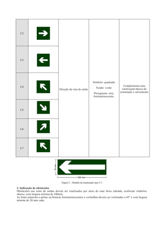 C2 
Direção da rota de saída 
Símbolo: quadrado Fundo: verde Pictograma: seta, fotoluminescente. 
Complementa uma sinalização básica de orientação e salvamento C3 C4 C5 C6 C7 Figura 2 – Detalhe da sinalização tipo C-1 3. Indicação de obstáculos Obstáculos nas rotas de saídas devem ser sinalizados por meio de uma faixa zebrada, conforme símbolos abaixo, com largura mínima de 100mm. As listas amarelas e pretas ou brancas fotoluminescentes e vermelhas devem ser inclinadas a 45o e com largura mínima de 50 mm cada.  