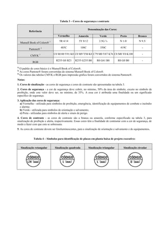 Tabela 3 – Cores de segurança e contraste Referência Denominação das Cores: Vermelho Amarelo Verde Preto Branco Munsell Book of Colors® 1 
5R 4/14 
5Y 8/12 
2.5G ¾ 
N 1.0/ 
N 9.5/ Pantone® 2 
485C 
108C 
350C 
419C 
- CMYK 3 
C0 M100 Y91 K0 
C0 M9 Y94 K0 
C79 M0 Y87 K76 
C0 M0 Y0 K100 
- RGB 
R255 G0 B23 
R255 G255 B0 
R0 G61 B0 
R0 G0 B0 
- 
1) O padrão de cores básico é o Munsell Book of Colors®. 2) As cores Pantone® foram convertidas do sistema Munsell Book of Colors®. 3) Os valores das tabelas CMYK e RGB para impressão gráfica foram convertidos do sistema Pantone®. Notas: 
1. Cores de sinalização - as cores de segurança e cores de contraste são apresentadas na tabela 3. 
2. Cores de segurança - a cor de segurança deve cobrir, no mínimo, 50% da área do símbolo, exceto no símbolo de proibição, onde este valor deve ser, no mínimo, de 35%. A essa cor é atribuída uma finalidade ou um significado específico de segurança. 
3. Aplicação das cores de segurança: 
a) Vermelha - utilizada para símbolos de proibição, emergência, identificação de equipamentos de combate a incêndio e alarme; 
b) Verde - utilizada para símbolos de orientação e salvamento; 
c) Preta - utilizadas para símbolos de alerta e sinais de perigo. 
4. Cores de contraste - as cores de contraste são a branca ou amarela, conforme especificado na tabela 3, para sinalização de proibição e alerta, respectivamente. Essas cores têm a finalidade de contrastar com a cor de segurança, de modo a fazer com que esta se sobressaia. 
5. As cores de contraste devem ser fotoluminescentes, para a sinalização de orientação e salvamento e de equipamentos. 
Tabela 4 – Símbolos para identificação de placas em planta baixa de projeto executivo: 
Sinalização retangular Sinalização quadrada Sinalização triangular Sinalização circular 
 