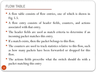 Flow Table Classes IT1634 – SDN Unit 2 Software Defined Nwtwork | PPTX