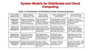 27
System Models for Distributed and Cloud
Computing
 