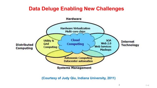 CLOUD ENABLING TECHNOLOGIES.pptx | Computing | Technology & Computing