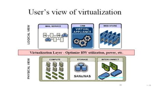 50
Copyright © 2012, Elsevier Inc. All rights reserved. 1 - 50
(Courtesy of VMWare, 2008)
 