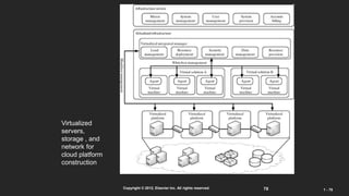 CLOUD ARCHITECTURE AND SERVICES.pptx