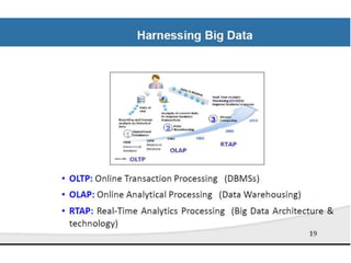 INTRODUCTION TO BIG DATA AND HADOOP | PPTX