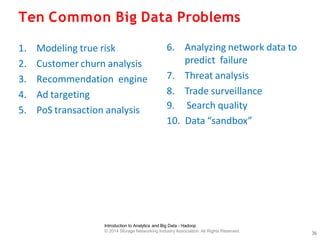 Ten Common Big Data Problems
Introduction to Analytics and Big Data - Hadoop
© 2014 Storage Networking Industry Association. All Rights Reserved.
36
1. Modeling true risk
2. Customer churn analysis
3. Recommendation engine
4. Ad targeting
5. PoS transaction analysis
6. Analyzing network data to
predict failure
7. Threat analysis
8. Trade surveillance
9. Search quality
10. Data “sandbox”
 