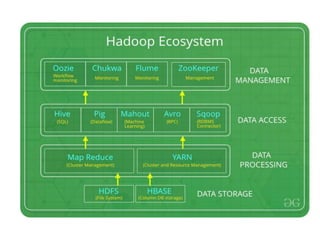 INTRODUCTION TO BIG DATA AND HADOOP | PPTX