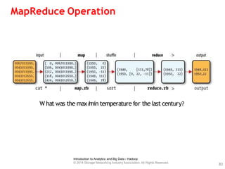 MapReduce Operation
Introduction to Analytics and Big Data - Hadoop
© 2014 Storage Networking Industry Association. All Rights Reserved.
83
W hat was the max/
min temperature for the last century?
 