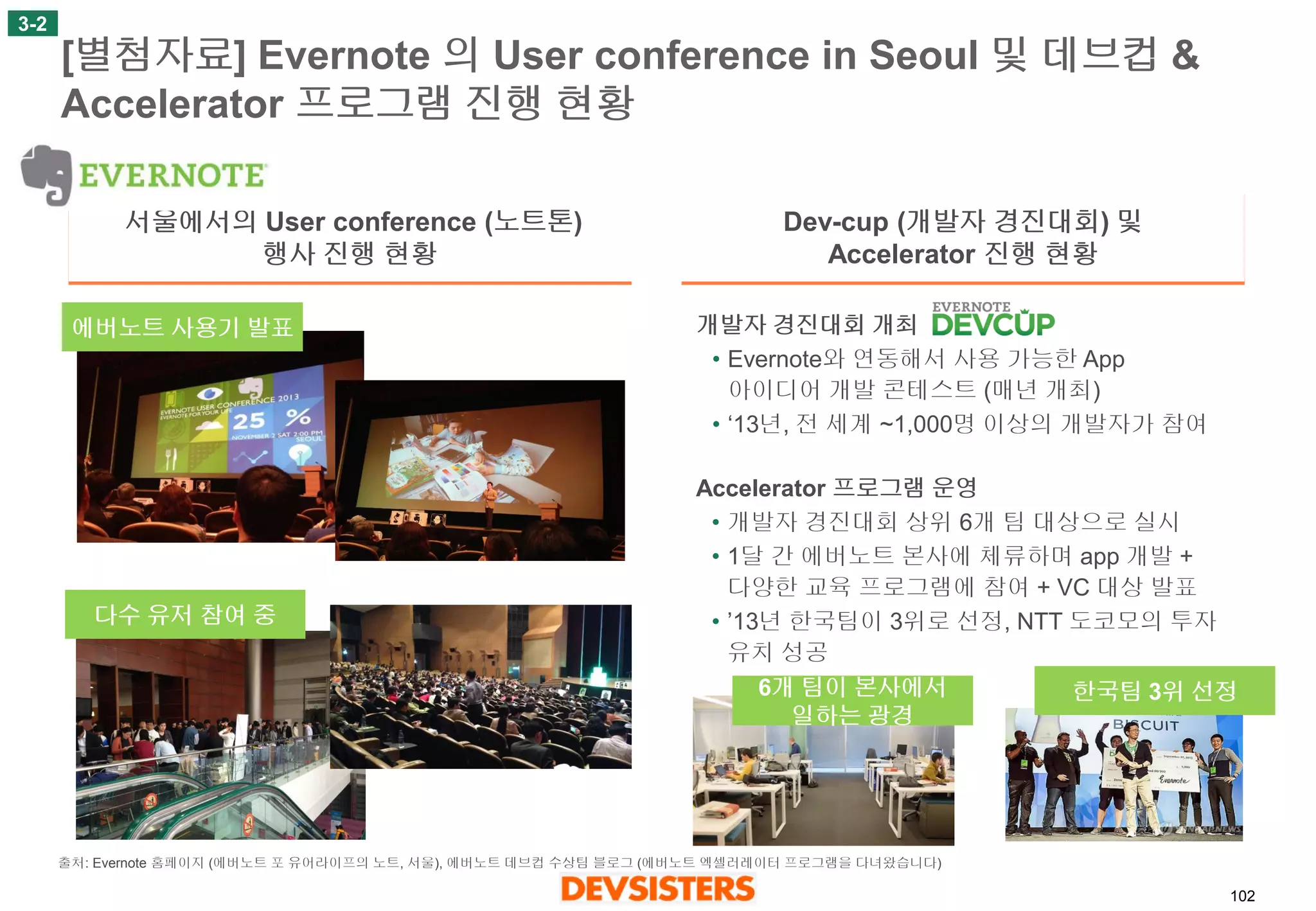 102 
[별첨자료] Evernote 의User conference in Seoul 및데브컵& Accelerator 프로그램진행현황 
3-2 
Dev-cup (개발자경진대회) 및 
Accelerator 진행현황 
서울에서의User conference (노트톤) 
행사진행현황 
에버노트사용기발표 
다수유저참여중 
개발자경진대회개최 
•Evernote와연동해서사용가능한App 아이디어개발콘테스트(매년개최) 
•‘13년, 전세계~1,000명이상의개발자가참여 
6개팀이본사에서 
일하는광경 
Accelerator 프로그램운영 
•개발자경진대회상위6개팀대상으로실시 
•1달간에버노트본사에체류하며app 개발+ 다양한교육프로그램에참여+ VC 대상발표 
•’13년한국팀이3위로선정, NTT 도코모의투자유치성공 
한국팀3위선정 
출처:Evernote 홈페이지(에버노트포유어라이프의노트, 서울), 에버노트데브컵수상팀블로그(에버노트엑셀러레이터프로그램을다녀왔습니다)  