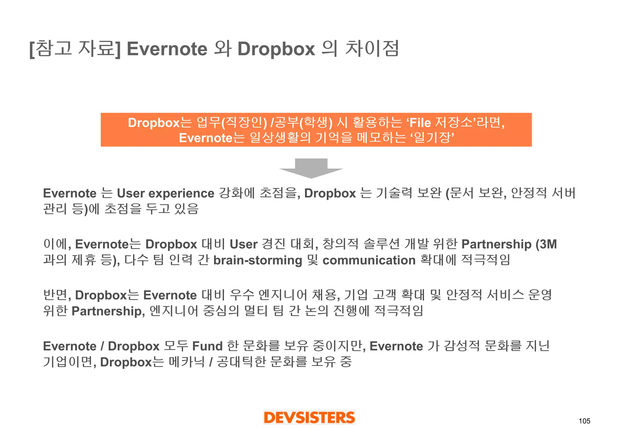 105 
[참고자료] Evernote 와Dropbox 의차이점 
Evernote 는User experience 강화에초점을, Dropbox 는기술력보완(문서보완, 안정적서버관리등)에초점을두고있음 
이에, Evernote는Dropbox 대비User 경진대회, 창의적솔루션개발위한Partnership (3M 과의제휴등), 다수팀인력간brain-storming 및communication 확대에적극적임 
반면, Dropbox는Evernote 대비우수엔지니어채용, 기업고객확대및안정적서비스운영위한Partnership, 엔지니어중심의멀티팀간논의진행에적극적임 
Evernote / Dropbox 모두Fund 한문화를보유중이지만, Evernote 가감성적문화를지닌기업이면, Dropbox는메카닉/ 공대틱한문화를보유중 
Dropbox는업무(직장인) /공부(학생)시활용하는‘File 저장소’라면, 
Evernote는일상생활의기억을메모하는‘일기장’  